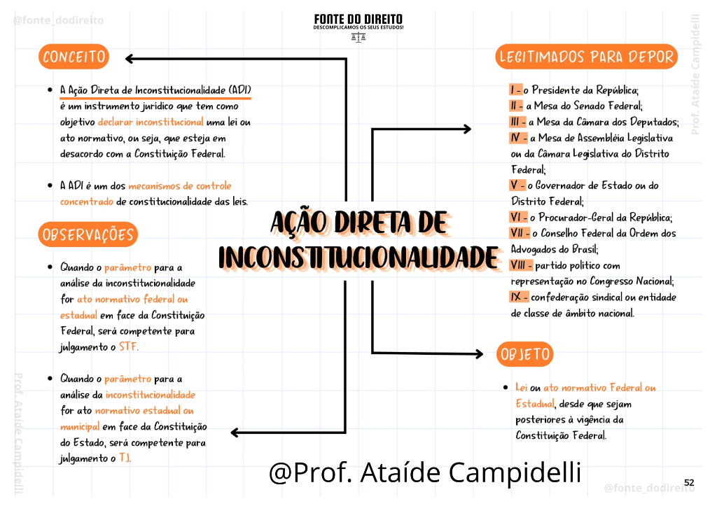 Amostra Mapa Mental 3