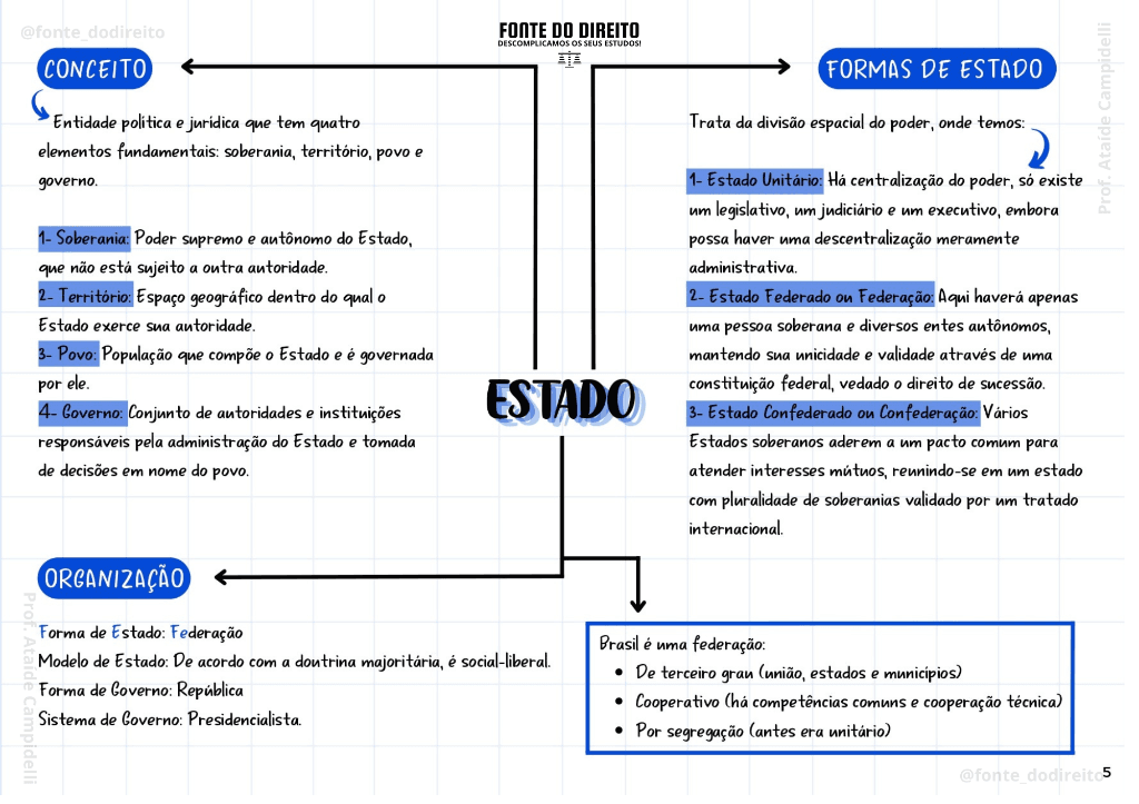 Amostra Mapa Mental 4
