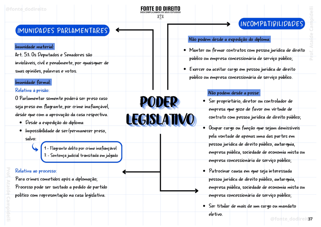 Amostra Mapa Mental 5